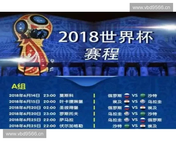 2018年俄罗斯世界杯完整赛程安排及各阶段详细对阵分析 2018年俄罗斯世界杯完整赛程安排及各阶段详细对阵分析